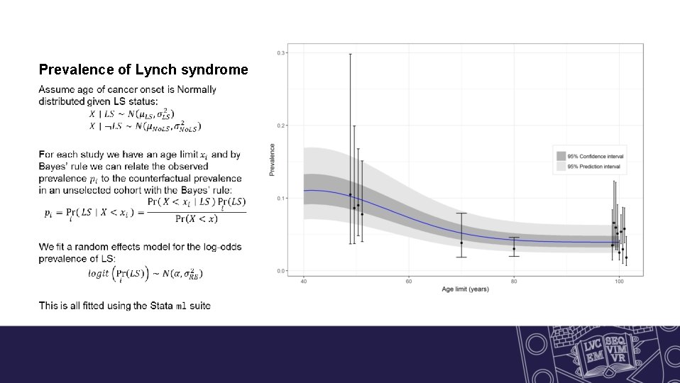 Prevalence of Lynch syndrome 