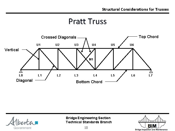 Structural Considerations for Trusses Pratt Truss Top Chord Crossed Diagonals U 1 U 2