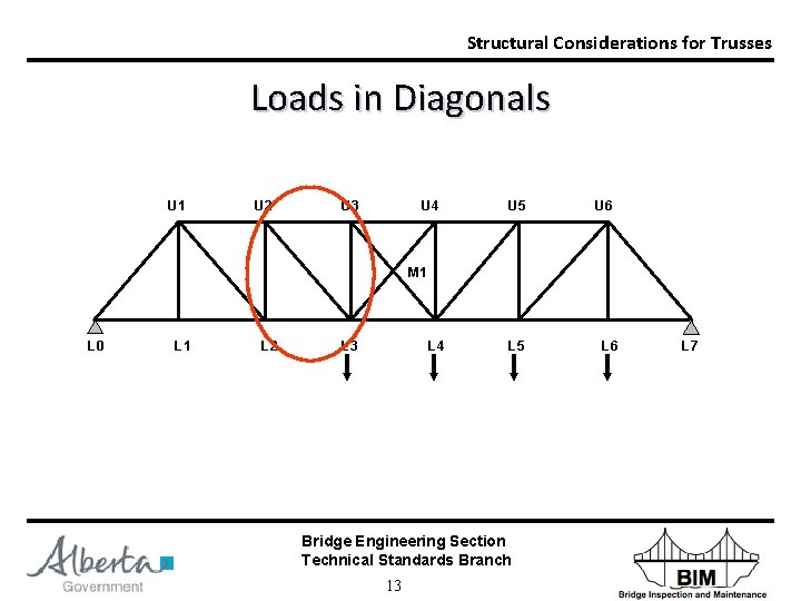 Structural Considerations for Trusses Loads in Diagonals U 1 U 2 U 3 U