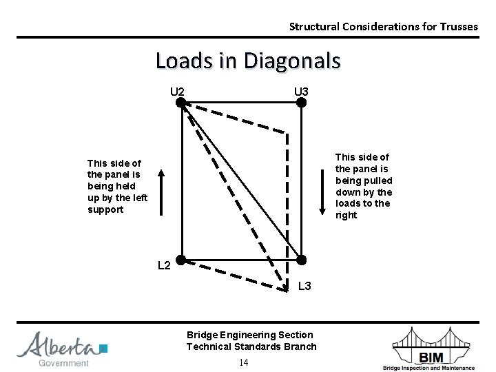 Structural Considerations for Trusses Loads in Diagonals U 2 U 3 This side of