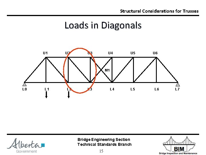 Structural Considerations for Trusses Loads in Diagonals U 1 U 2 U 3 U