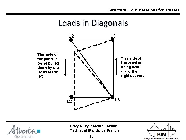Structural Considerations for Trusses Loads in Diagonals U 2 U 3 This side of