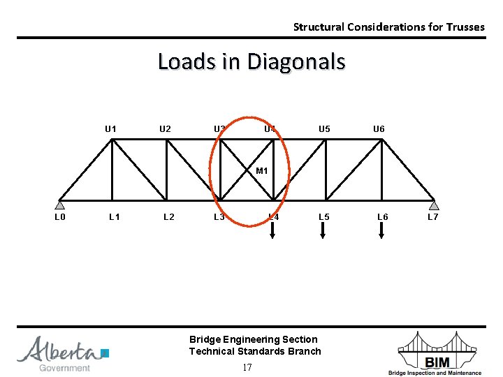 Structural Considerations for Trusses Loads in Diagonals U 1 U 2 U 3 U