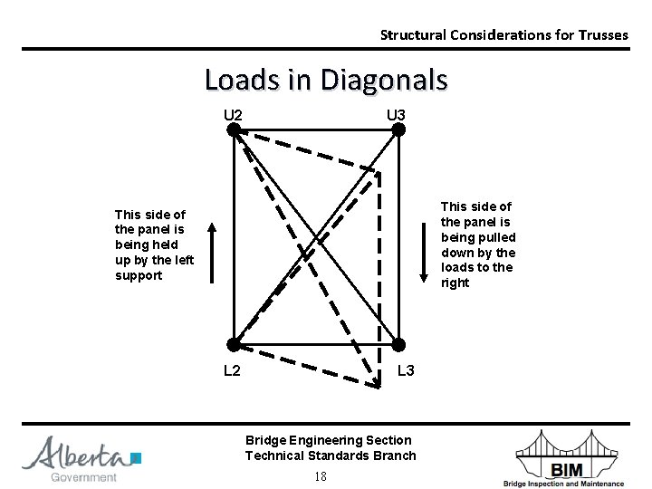 Structural Considerations for Trusses Loads in Diagonals U 2 U 3 This side of
