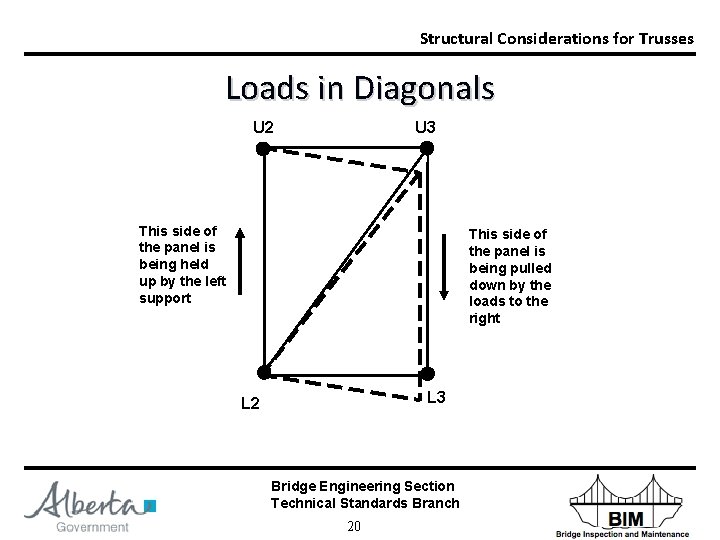 Structural Considerations for Trusses Loads in Diagonals U 2 U 3 This side of