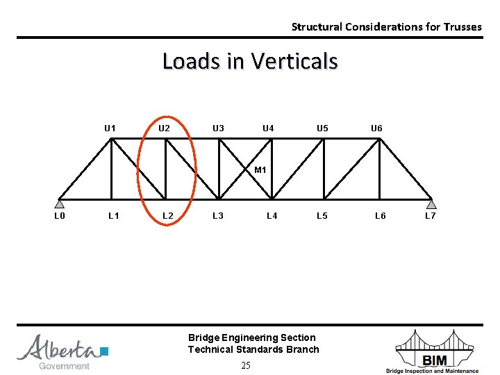Structural Considerations for Trusses Loads in Verticals U 1 U 2 U 3 U