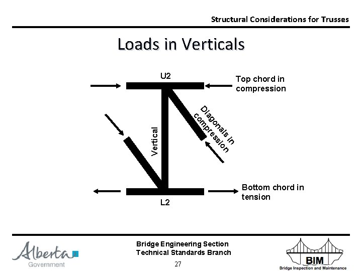 Structural Considerations for Trusses Loads in Verticals U 2 Top chord in compression in
