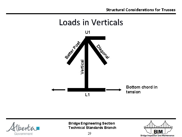 Structural Considerations for Trusses Loads in Verticals Vertical l Ba a on tte ag