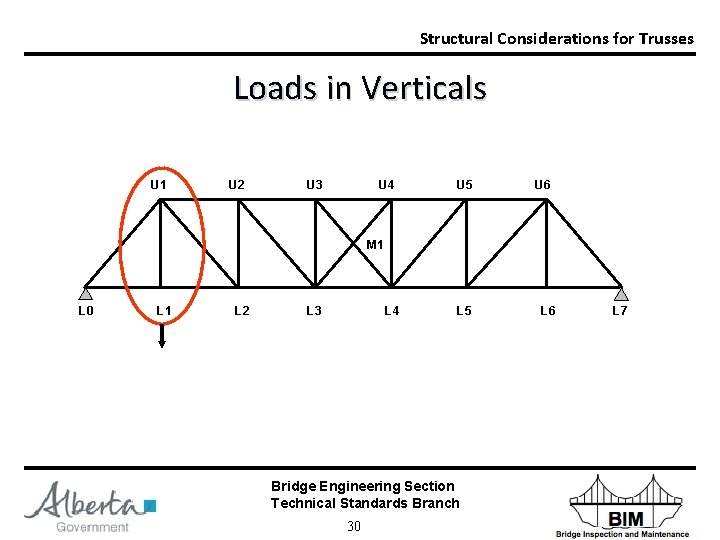 Structural Considerations for Trusses Loads in Verticals U 1 U 2 U 3 U