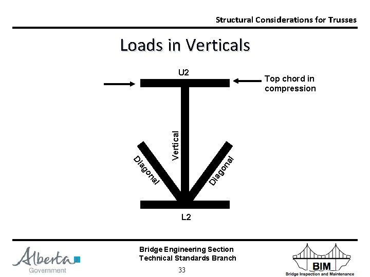 Structural Considerations for Trusses Loads in Verticals na l Top chord in compression l