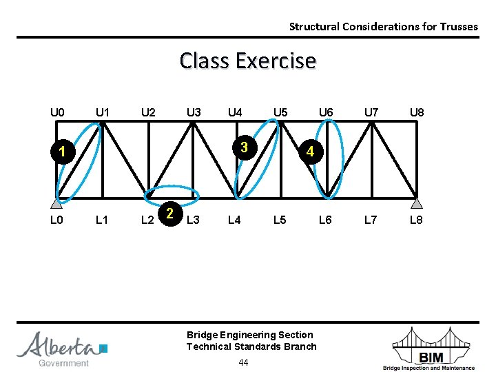 Structural Considerations for Trusses Class Exercise U 0 U 1 U 2 U 3