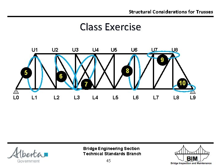 Structural Considerations for Trusses Class Exercise U 1 U 2 U 3 U 4