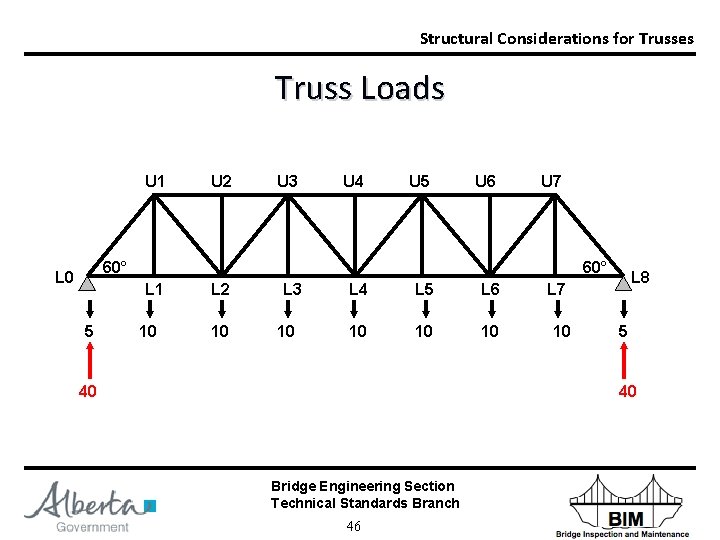 Structural Considerations for Trusses Truss Loads U 1 U 2 U 3 U 4