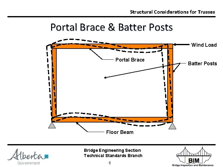 Structural Considerations for Trusses Portal Brace & Batter Posts Wind Load Portal Brace Floor