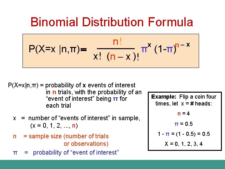 Binomial Distribution Formula n! x n-x P(X=x |n, π) = π (1 -π) x!