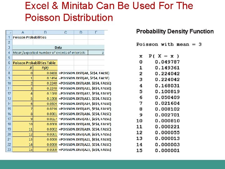 Excel & Minitab Can Be Used For The Poisson Distribution 