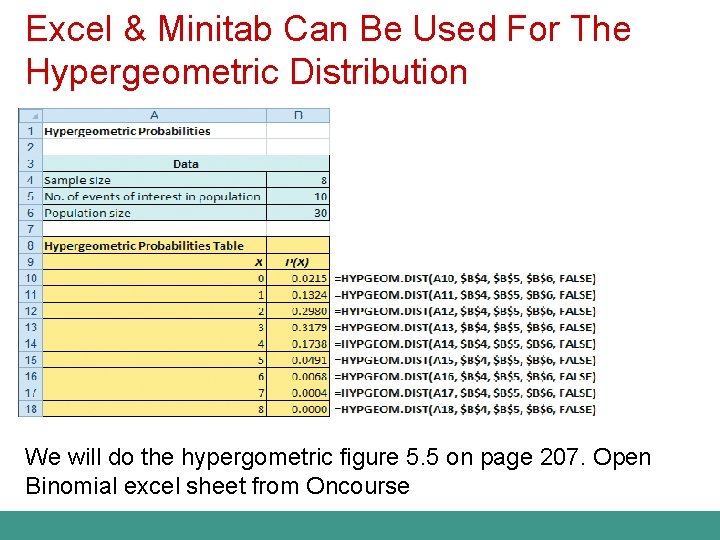 Excel & Minitab Can Be Used For The Hypergeometric Distribution We will do the