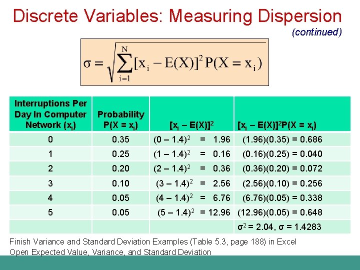 Discrete Variables: Measuring Dispersion (continued) Interruptions Per Day In Computer Network (xi) Probability P(X