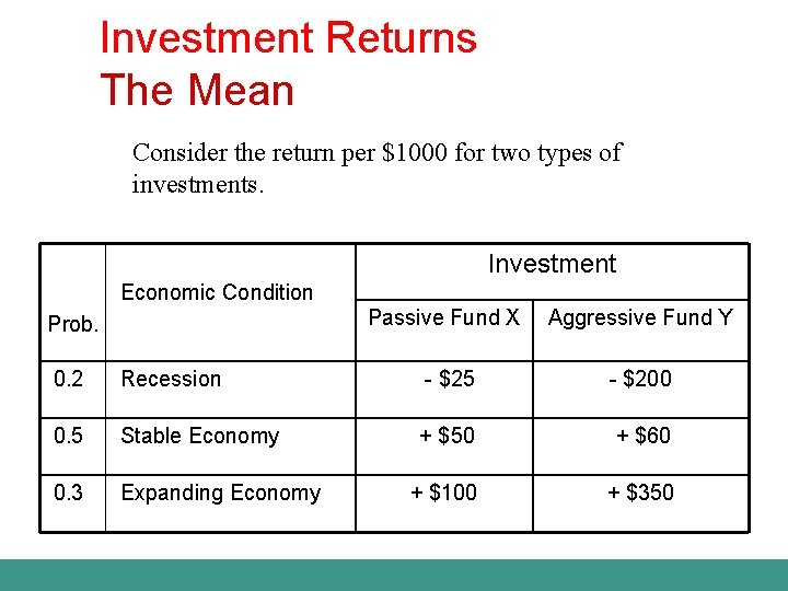 Investment Returns The Mean Consider the return per $1000 for two types of investments.