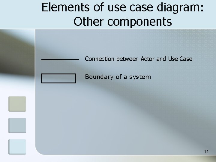 Elements of use case diagram: Other components Connection between Actor and Use Case Boundary