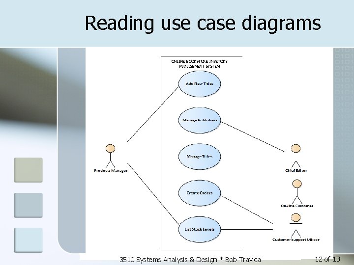 Reading use case diagrams ONLINE BOOKSTORE INVETORY MANAGEMENT SYSTEM 3510 Systems Analysis & Design