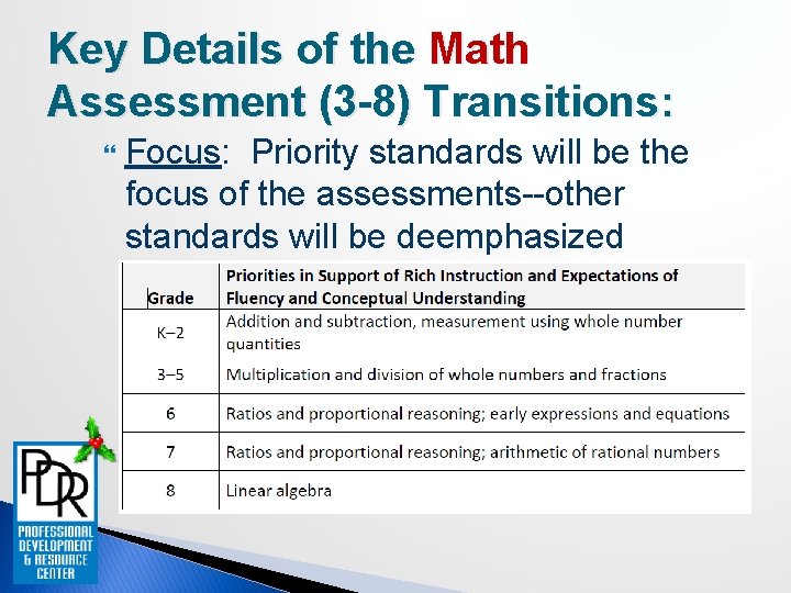 Key Details of the Math Assessment (3 -8) Transitions: Focus: Priority standards will be