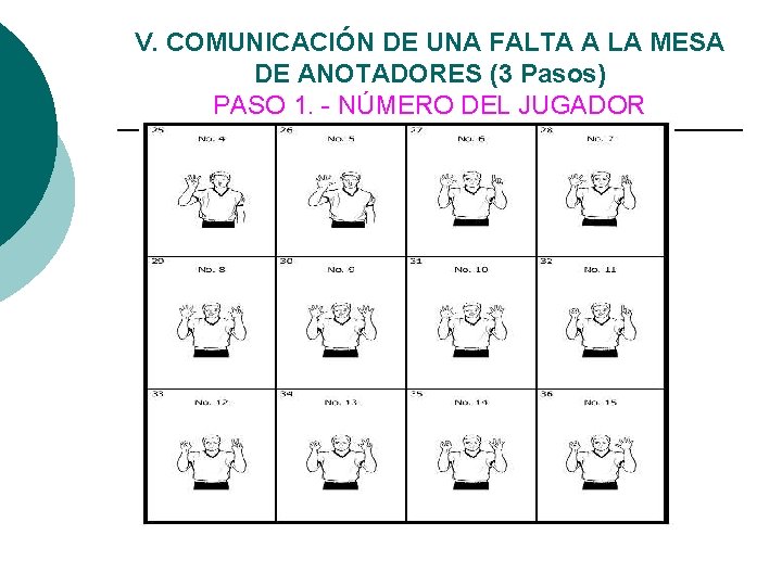 V. COMUNICACIÓN DE UNA FALTA A LA MESA DE ANOTADORES (3 Pasos) PASO 1.