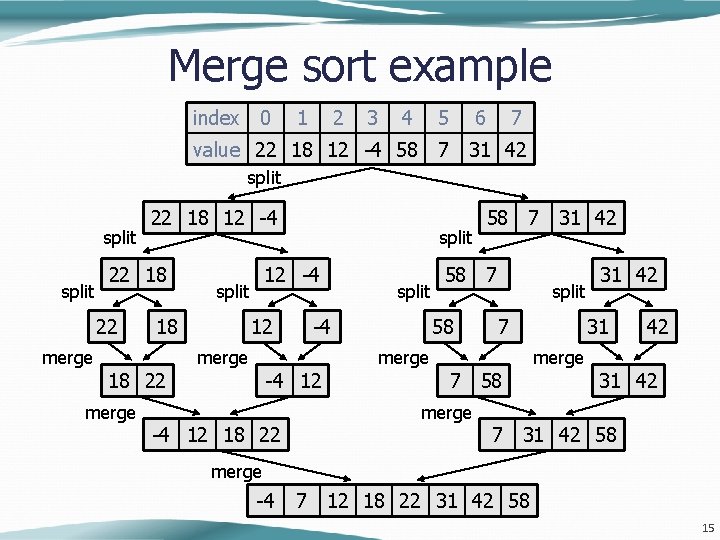 Merge sort example index 0 1 2 3 4 5 6 7 value 22 Merge sort example index 0 1 2 3 4 5 6 7 value 22