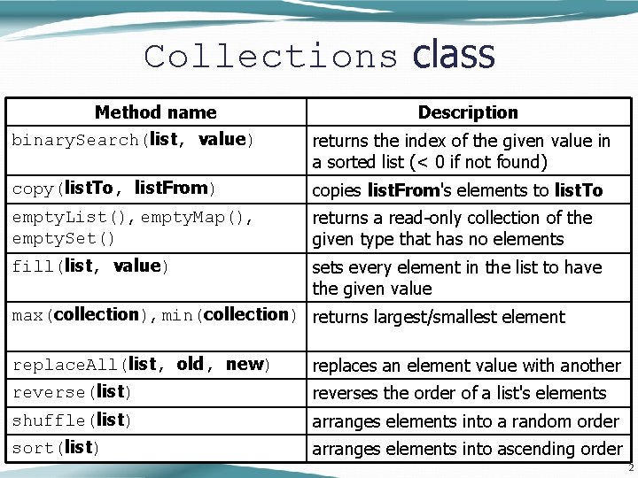 Collections class Method name binary. Search(list, value) Description returns the index of the given Collections class Method name binary. Search(list, value) Description returns the index of the given