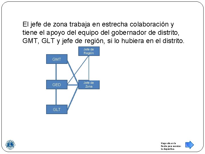 El jefe de zona trabaja en estrecha colaboración y tiene el apoyo del equipo