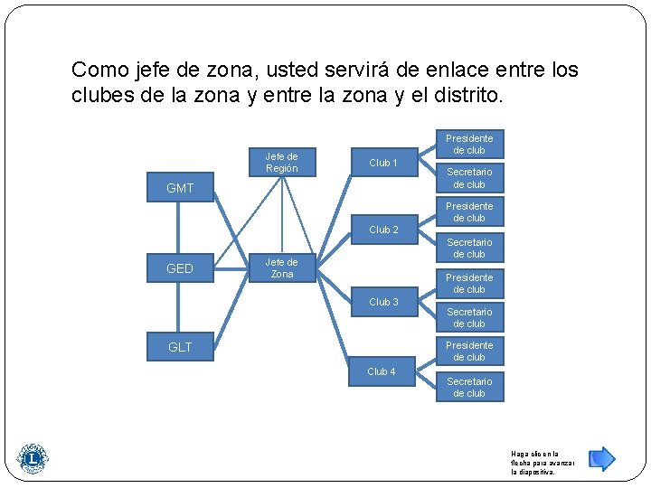 Como jefe de zona, usted servirá de enlace entre los clubes de la zona