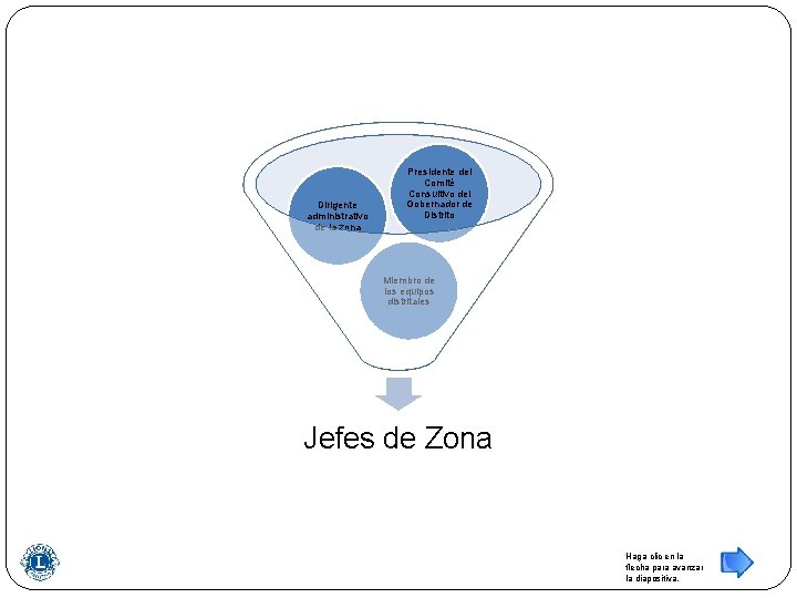 Dirigente administrativo de la zona Presidente del Presidente Comité Consultivo del Consultivo Gobernador de