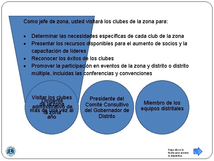 Como jefe de zona, usted visitará los clubes de la zona para: Determinar las