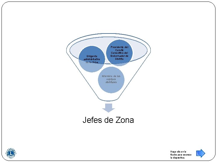 Dirigente administrativo de la zona Presidente del Comité Consultivo del Gobernador de de Distrito