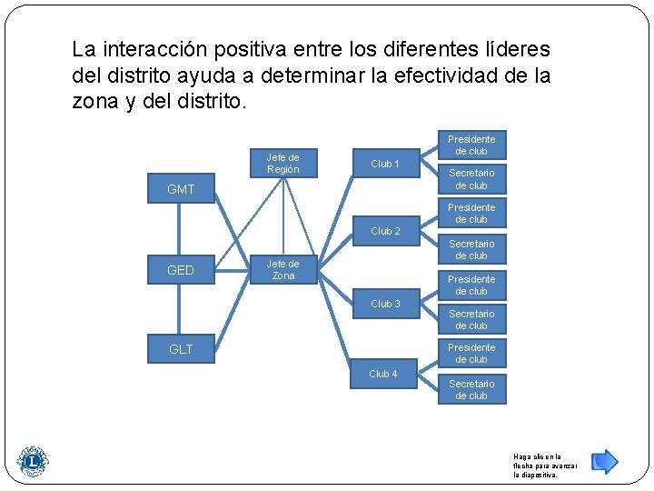 La interacción positiva entre los diferentes líderes del distrito ayuda a determinar la efectividad