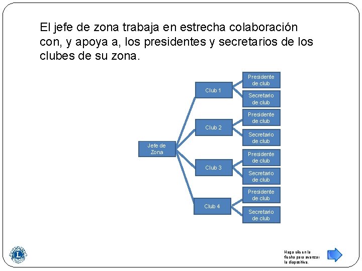 El jefe de zona trabaja en estrecha colaboración con, y apoya a, los presidentes