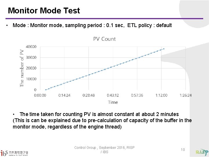 Monitor Mode Test • Mode : Monitor mode, sampling period : 0. 1 sec,