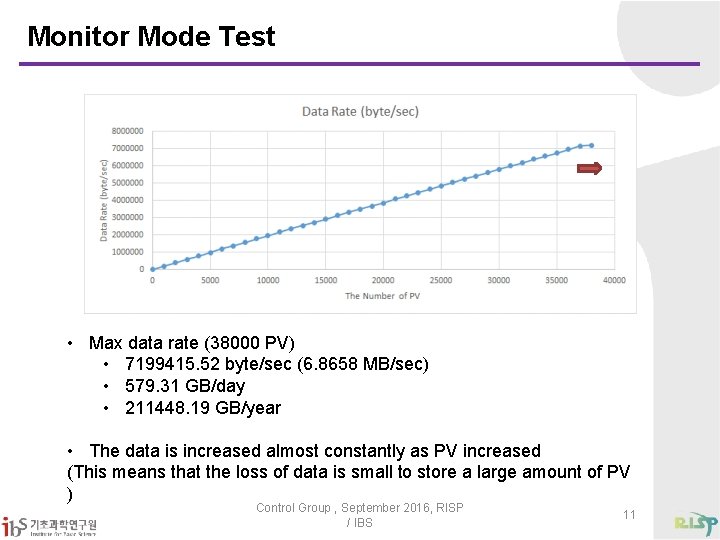 Monitor Mode Test • Max data rate (38000 PV) • 7199415. 52 byte/sec (6.