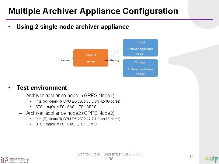 Multiple Archiver Appliance Configuration • Using 2 single node archiver appliance • Test environment