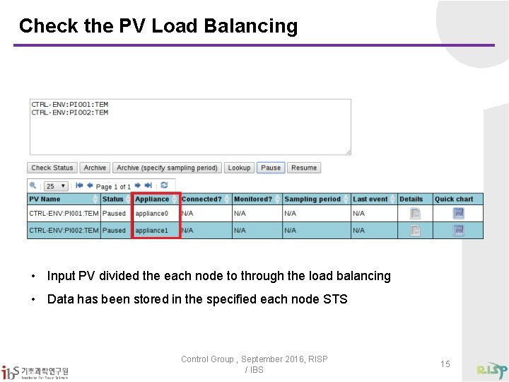 Check the PV Load Balancing • Input PV divided the each node to through