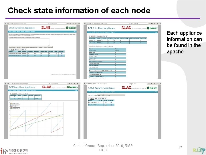 Check state information of each node Each appliance information can be found in the