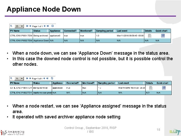 Appliance Node Down • When a node down, we can see ‘Appliance Down’ message