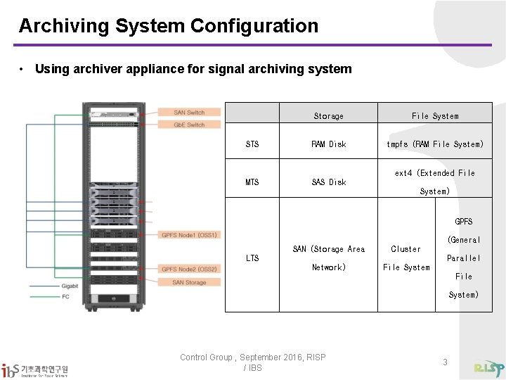 Archiving System Configuration • Using archiver appliance for signal archiving system Storage File System
