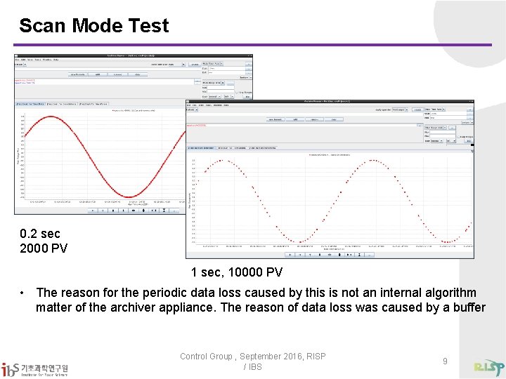 Scan Mode Test 0. 2 sec 2000 PV 1 sec, 10000 PV • The