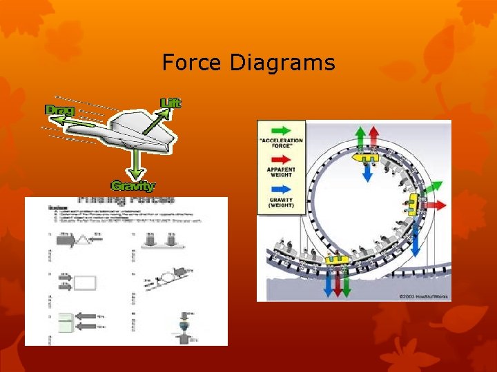 Force Diagrams 