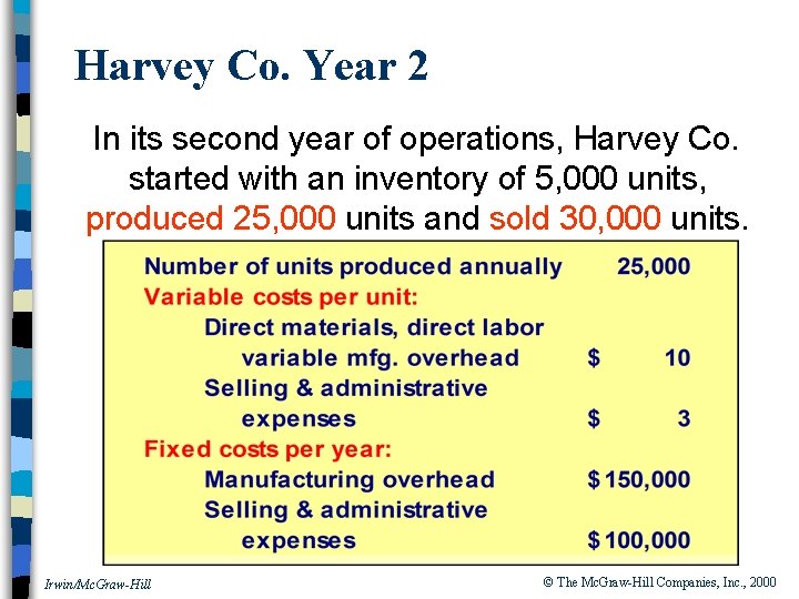 Harvey Co. Year 2 In its second year of operations, Harvey Co. started with