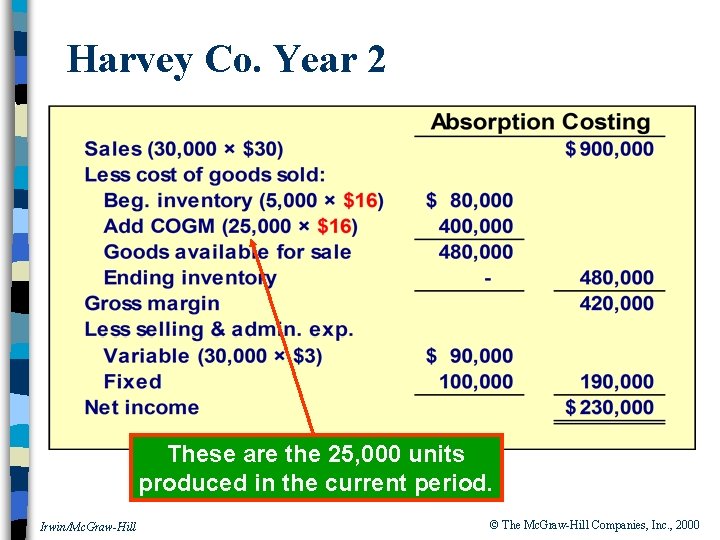 Harvey Co. Year 2 These are the 25, 000 units produced in the current