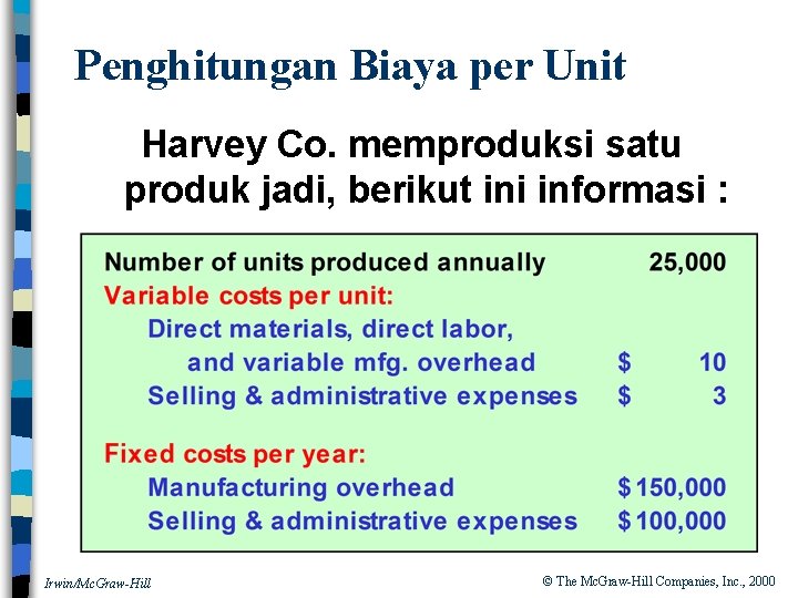 Penghitungan Biaya per Unit Harvey Co. memproduksi satu produk jadi, berikut ini informasi :