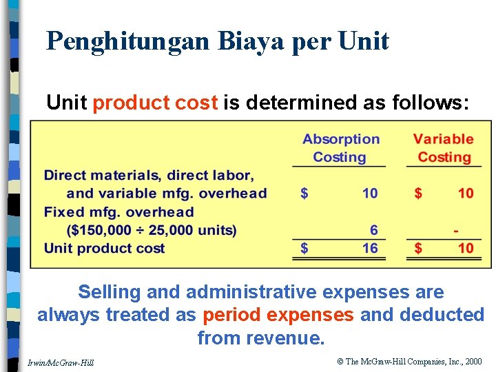 Penghitungan Biaya per Unit product cost is determined as follows: Selling and administrative expenses