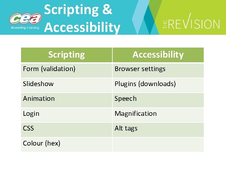 Scripting & Accessibility Scripting Accessibility Form (validation) Browser settings Slideshow Plugins (downloads) Animation Speech